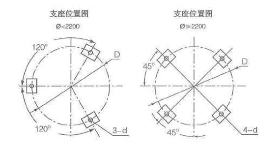 储气罐