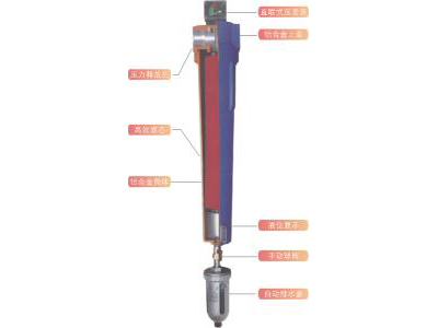 精密过滤器(FQ、FC、FT、FA、FH系列）