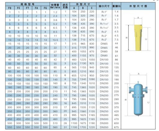 精密过滤器(FQ、FC、FT、FA、FH系列）