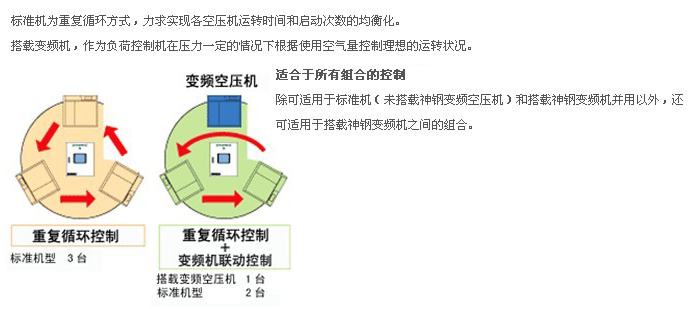 台数控制器