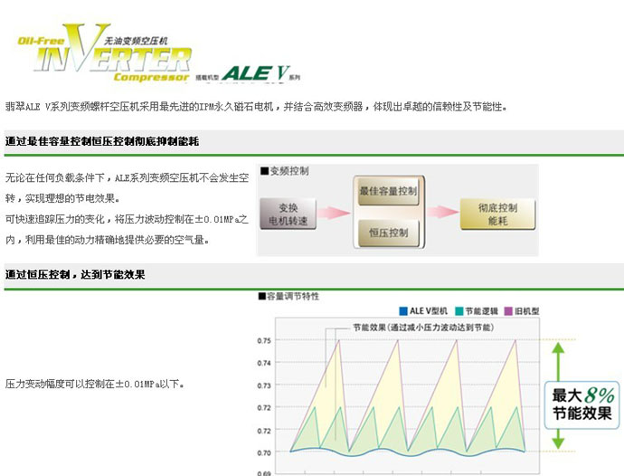 ALE系列（45-400KW）