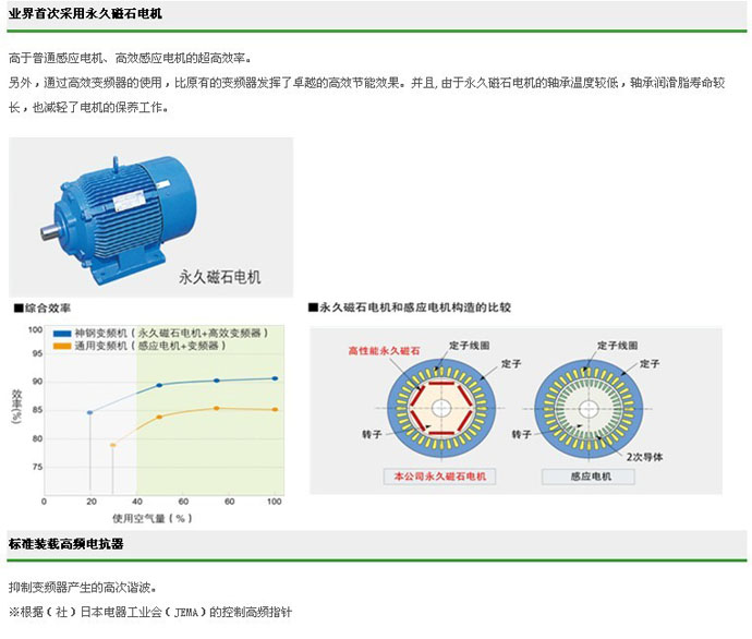 ALE系列（45-400KW）