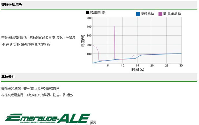 ALE系列（45-400KW）