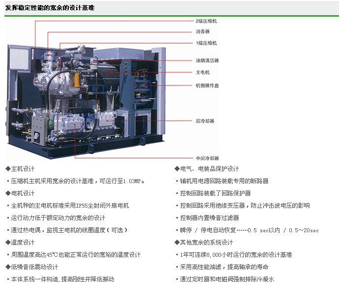 ALE系列（45-400KW）