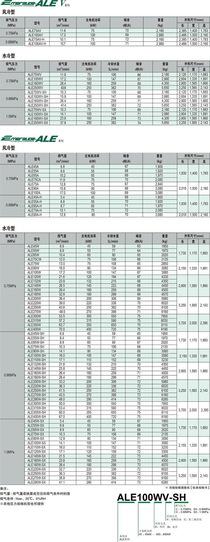 ALE系列（45-400KW）