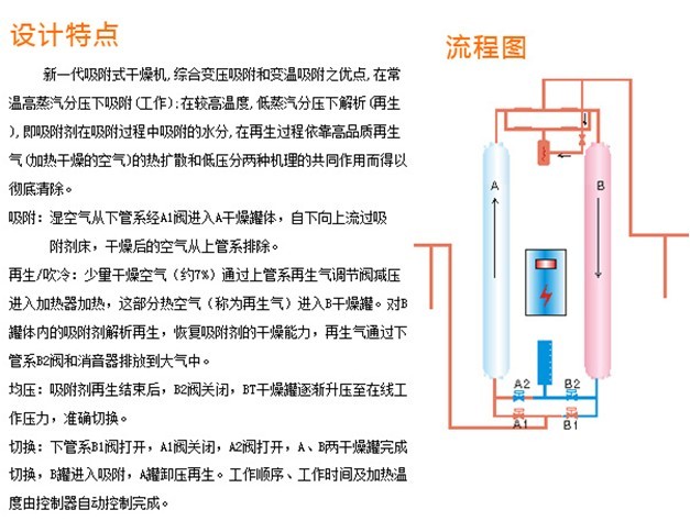 JMD微热再生吸附式干燥机