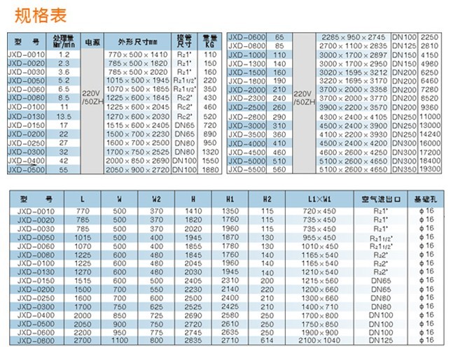 JXD无热再生吸附式干燥机