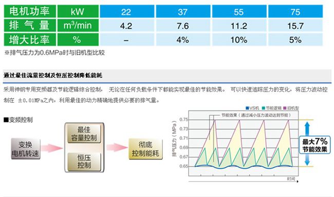 VS/AG系列(15-75KW)