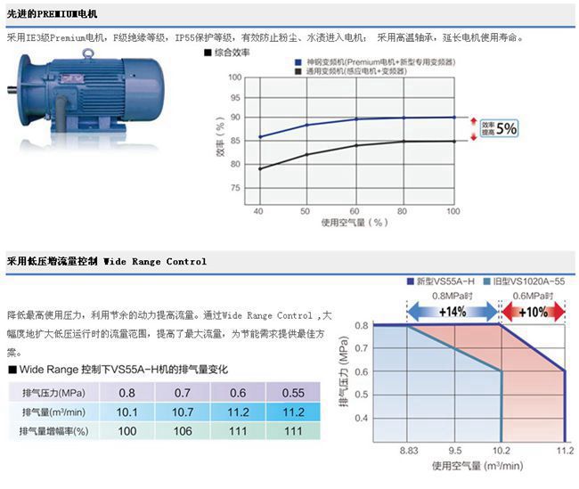 VS/AG系列(15-75KW)