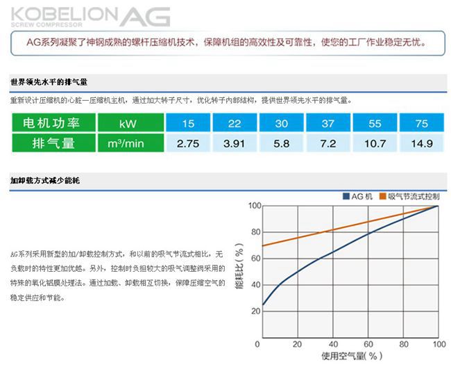 VS/AG系列(15-75KW)