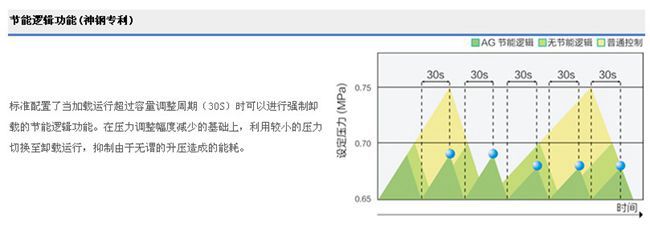 VS/AG系列(15-75KW)