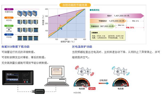 VS/AG系列(15-75KW)