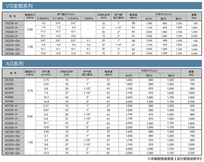 VS/AG系列(15-75KW)