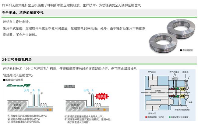 FE系列（15-55KW）