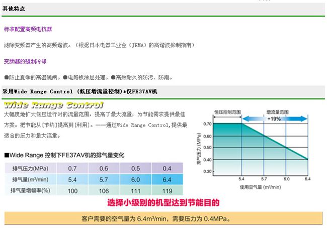 FE系列（15-55KW）