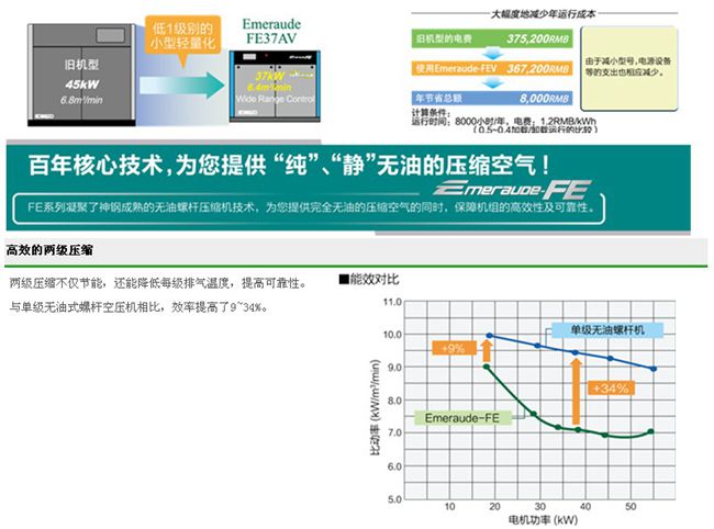 FE系列（15-55KW）