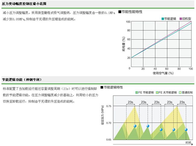 FE系列（15-55KW）