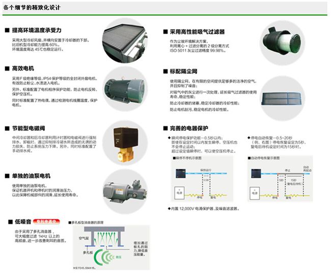 FE系列（15-55KW）