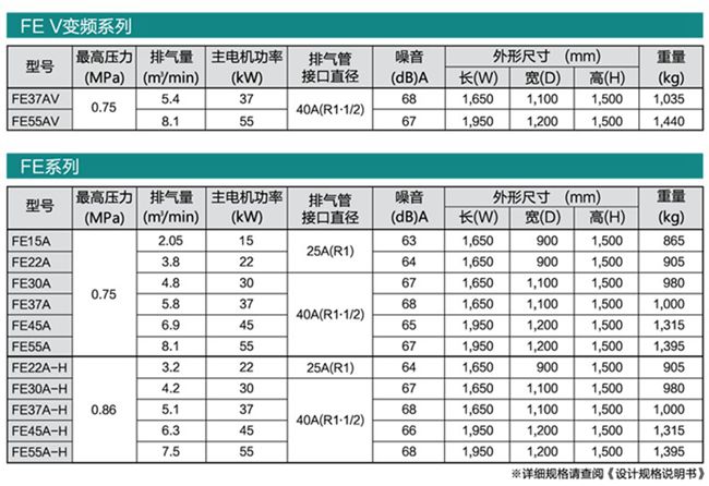 FE系列（15-55KW）