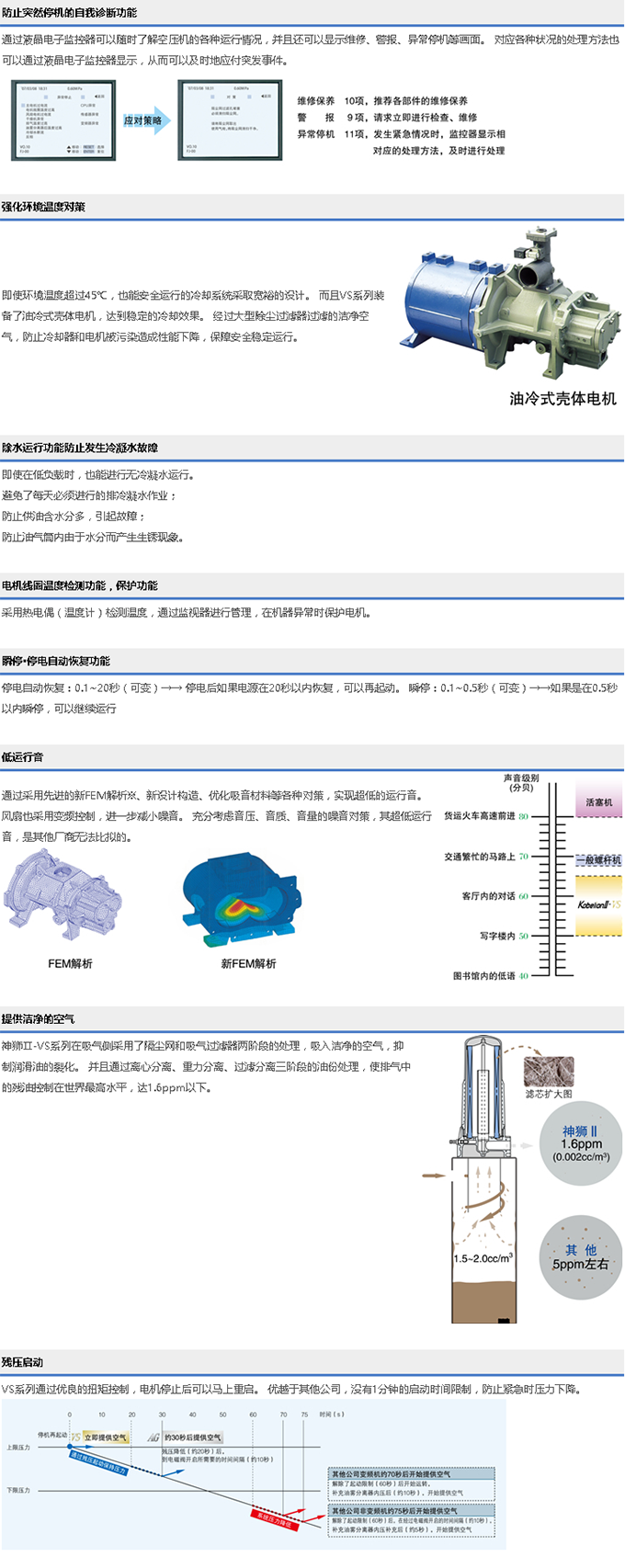 VS2系列(22～75kW)