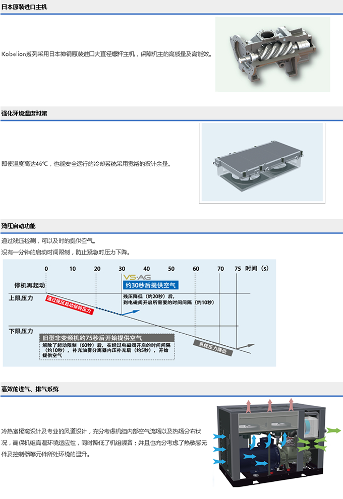 VS/AG系列(110～160KW)