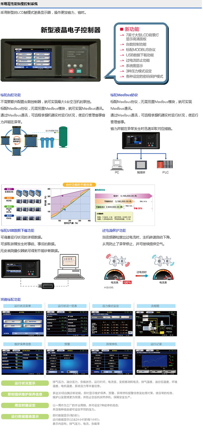 VS/AG系列(110～160KW)