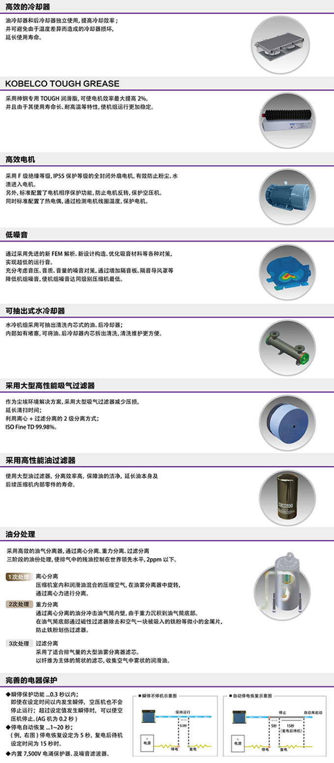 VS/AG系列(110～160KW)