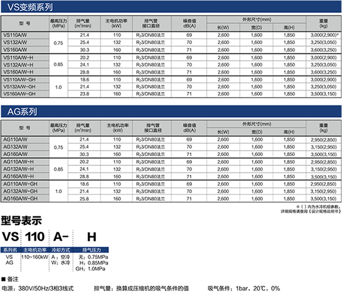 XG系列(200～250KW)