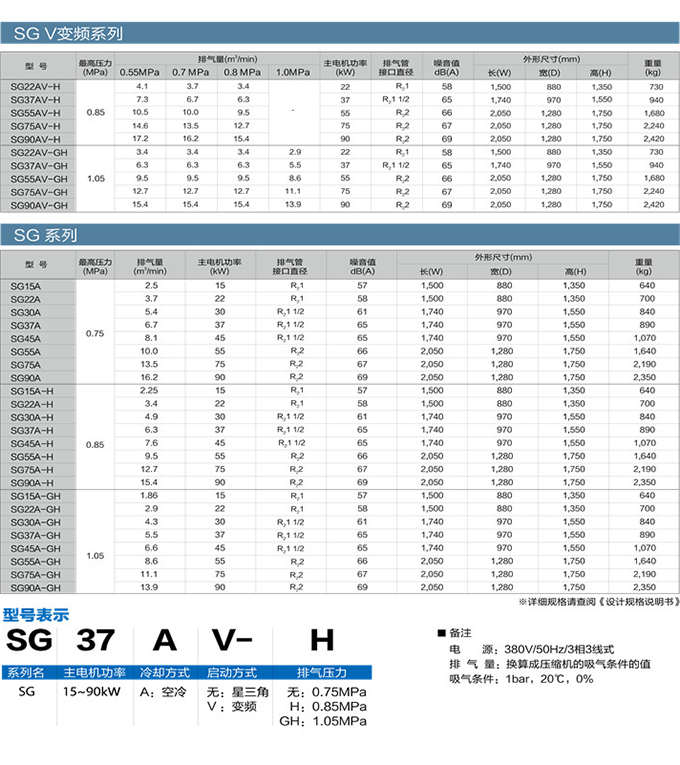 SG系列(15～90kW)