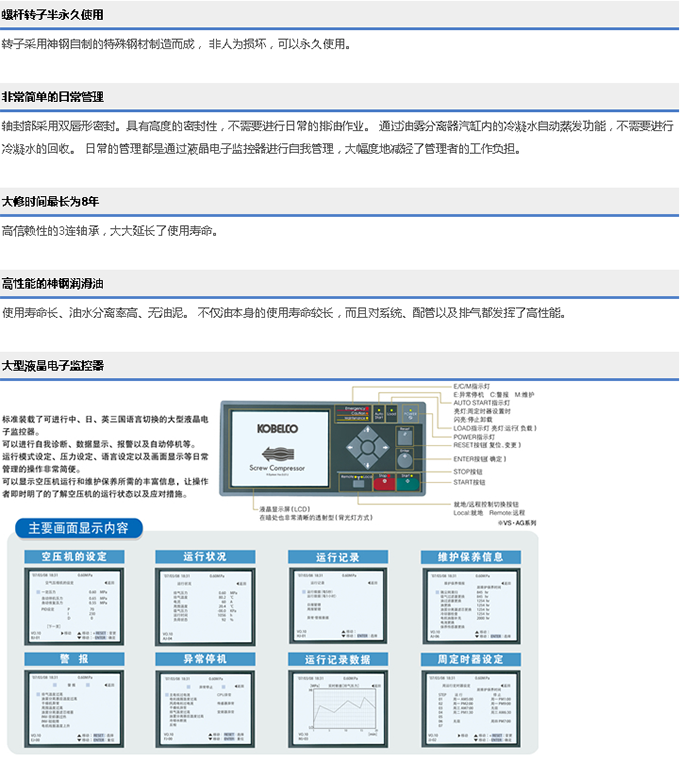 VS2系列(22～75kW)